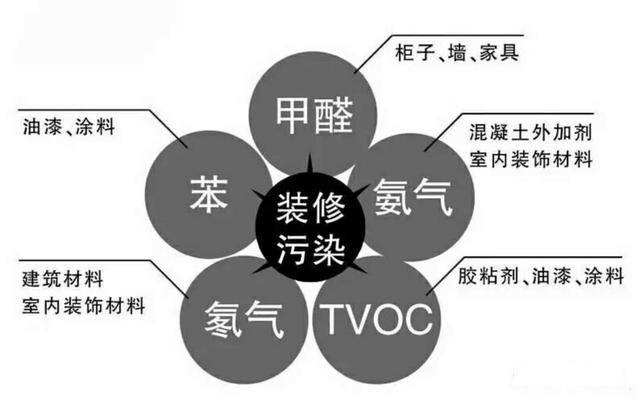 室內空氣檢測