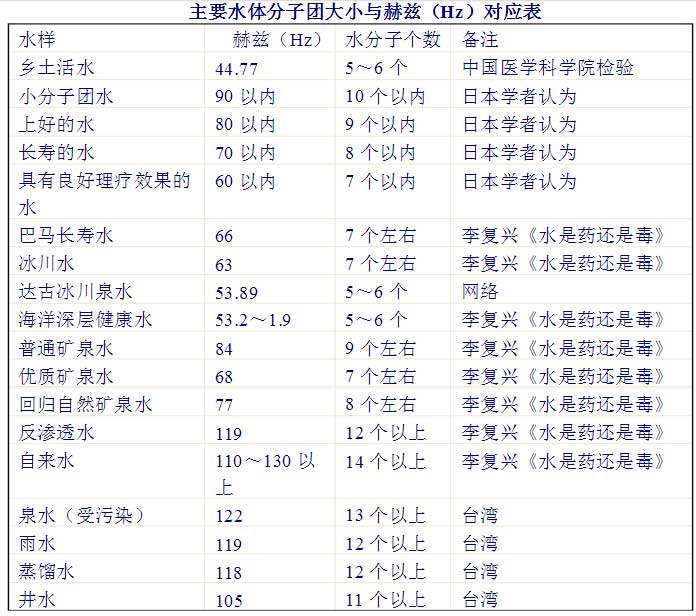 廣州水質檢測