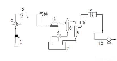 空氣檢測 空氣檢測