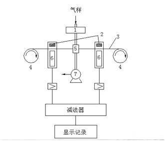 空氣檢測(cè) 空氣檢測(cè)