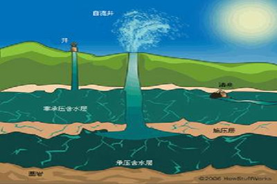 水質檢測